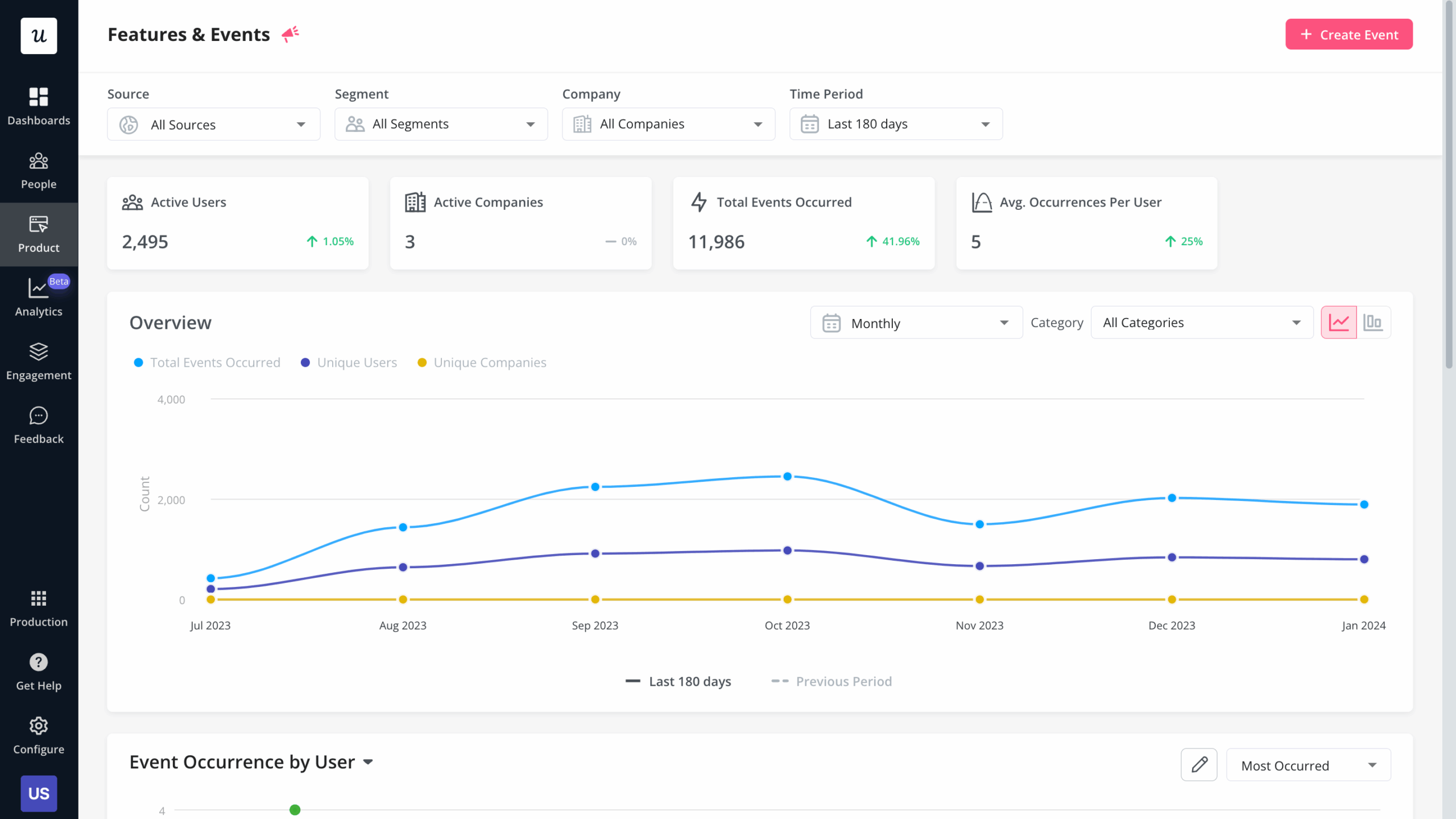 Features & Events Dashboard in Userpilot