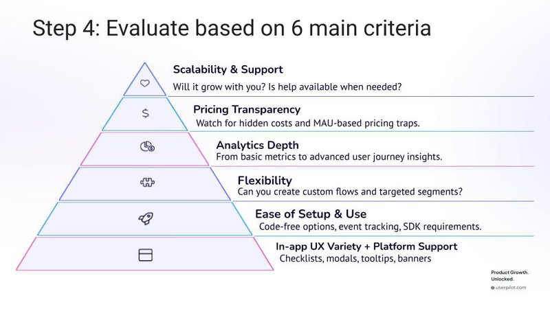main evaluation criteria for user engagement platform