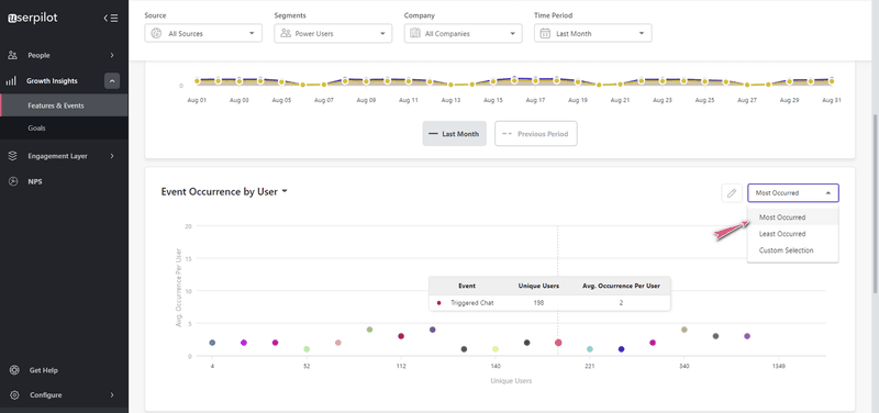 Screenshot of Userpilot monitoring