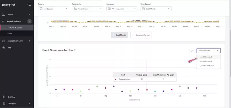 Application analytics: feature usage