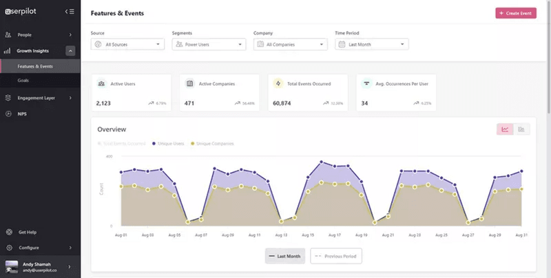 event-trend-overview-userpilot-analytics-customer-lifecycle-management