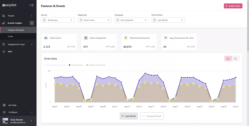 Analyze the onboarding process via Features & Events