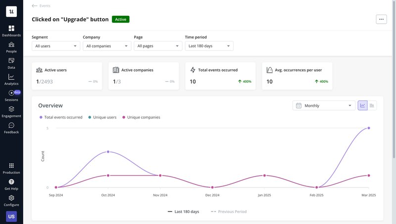 event tracking dashboard in Userpilot