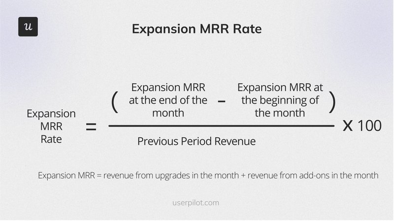 The formula of expansion MMR rate, useful for customer retention management