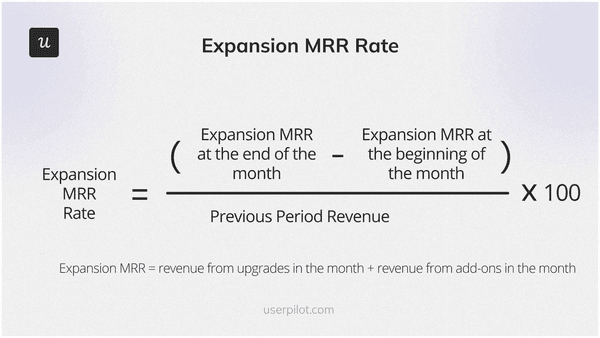 Expansion-MRR-Rate-revenue-growth-rate