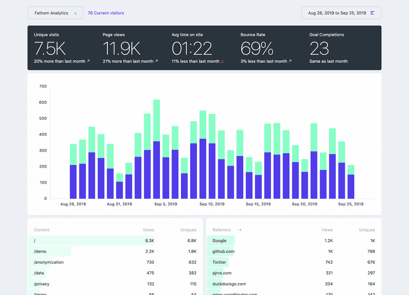 Fathom-google-analytics-alternative