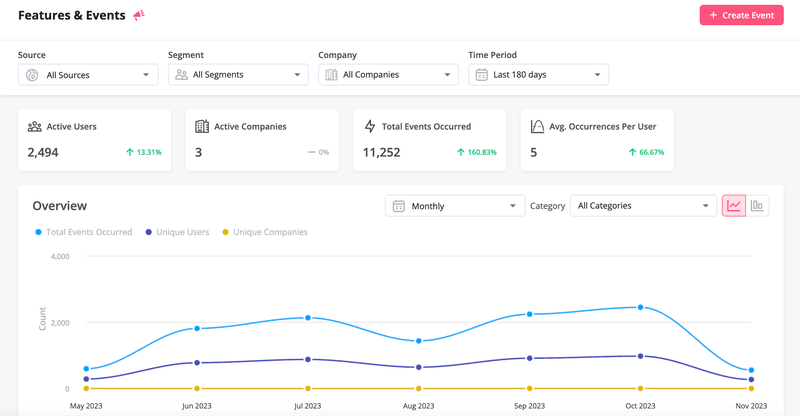 feature-and-event-reports-Userpilot