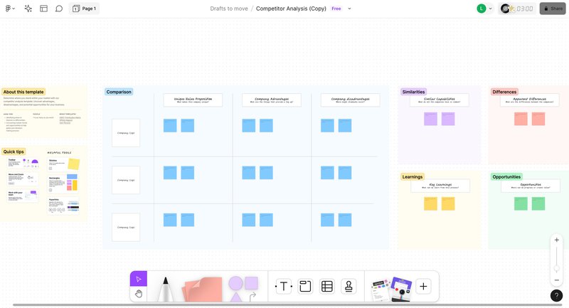A competitve analysis template created in Figjam