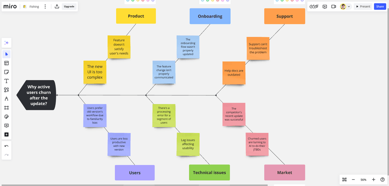 root cause analysis fishbone