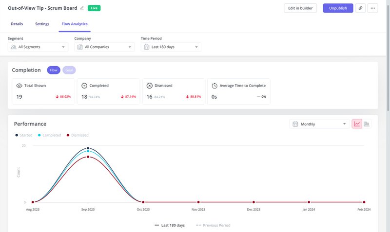 Flow analytics