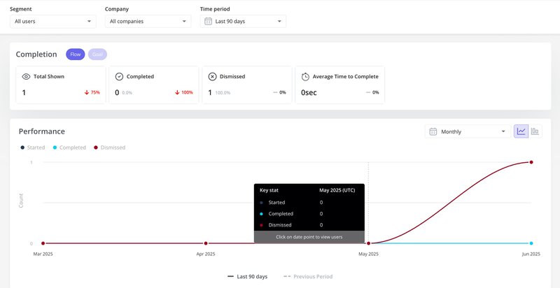 flow-analytics-userpilot