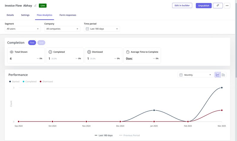 Userpilot flow analytics dashboard with completion metrics and performance trends