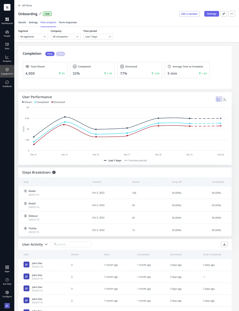 Flow analytics in Userpilot