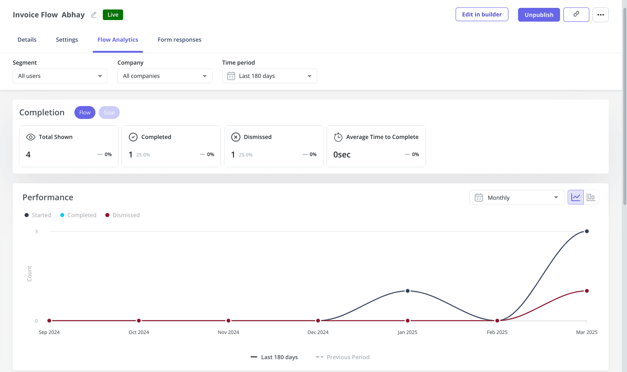 Userpilot analytics dashboard with goal tracking and completion data.