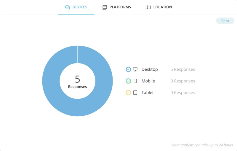 Basic survey analysis in Forms.app.