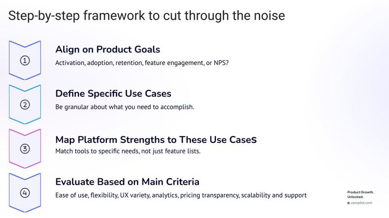 User engagement platform four-step framework.