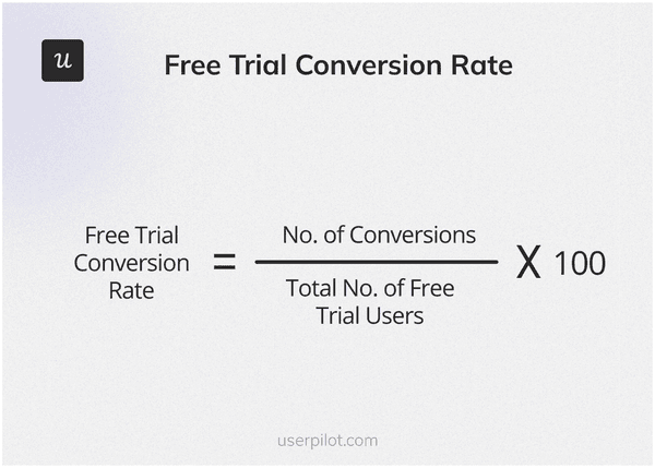 Free-Trial-Conversion-Rate-funnel-drop