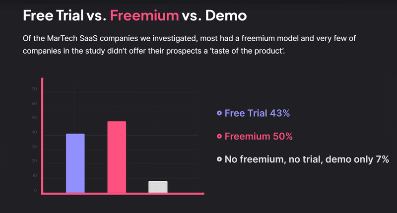 free-trial-freemium-demo-onboarding-stats.png