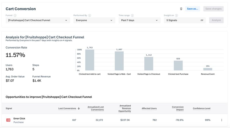 FullStory funnel analysis dashboard