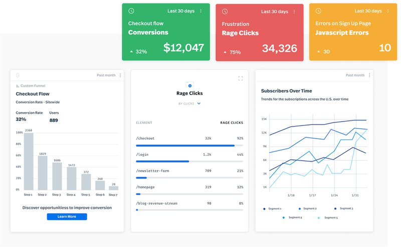 FullStory Dashboard