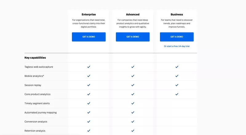 FullStory pricing