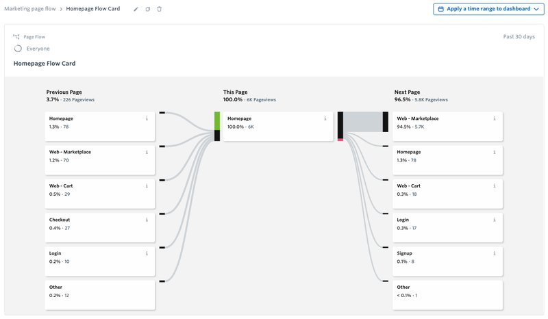 Visualizing user paths in Fullstory