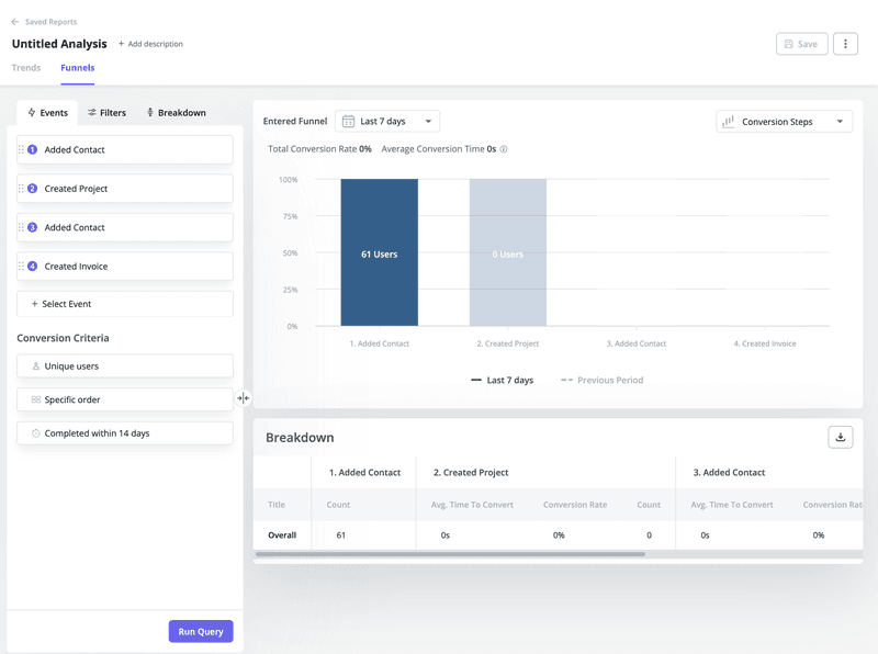 Funnel-analysis-behavior analytics examples