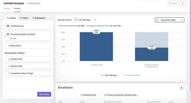 funnel analysis - data-driven-insights