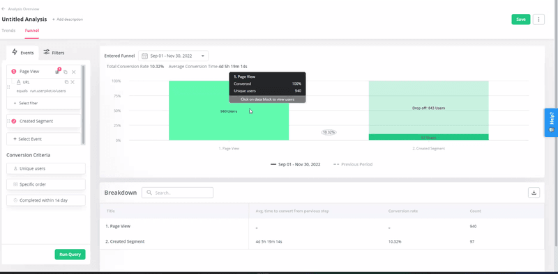 Funnel data analytics