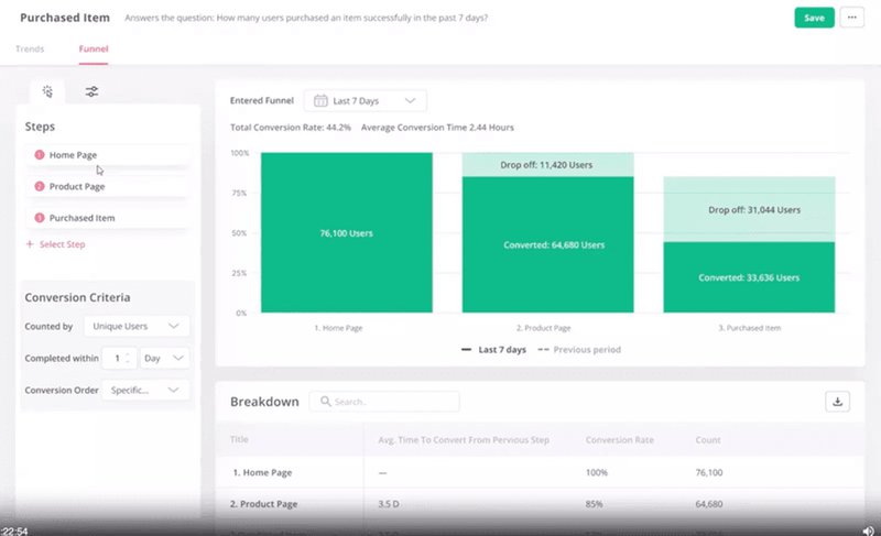 Userpilot analytics showing how well your monetization efforts are doing