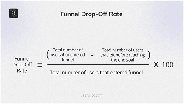 Funnel_Drop-Off_Rate-formula
