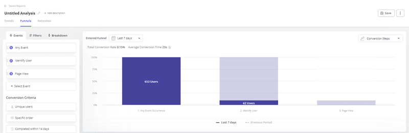 Funnel data analysis report in Userpilot