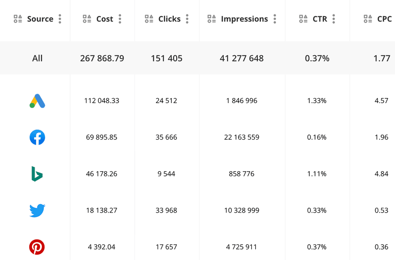 Funnel-data-tracking