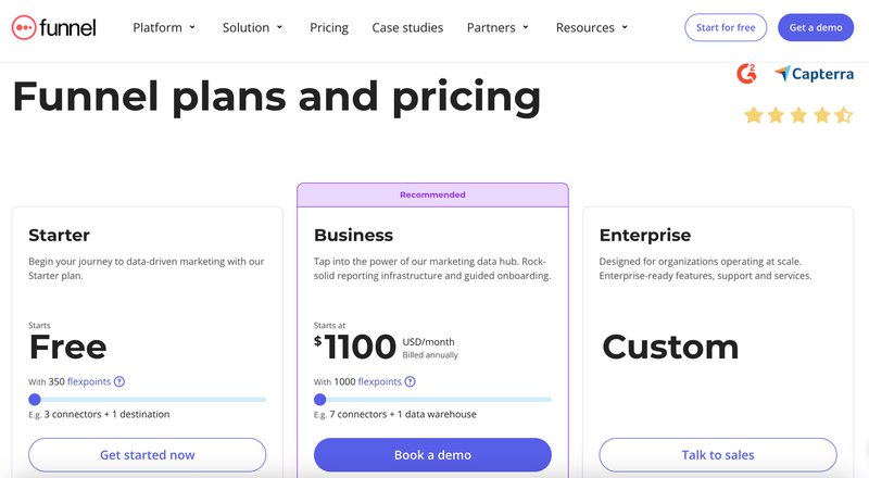 Funnel-pricing