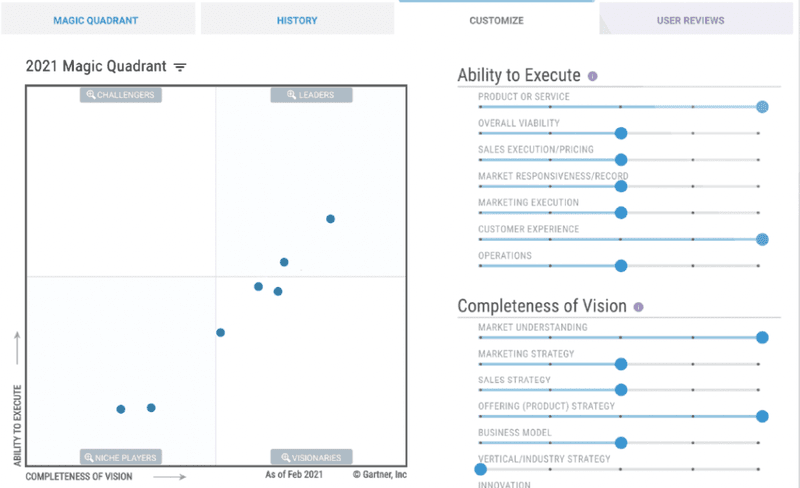 Product management software: Gartner