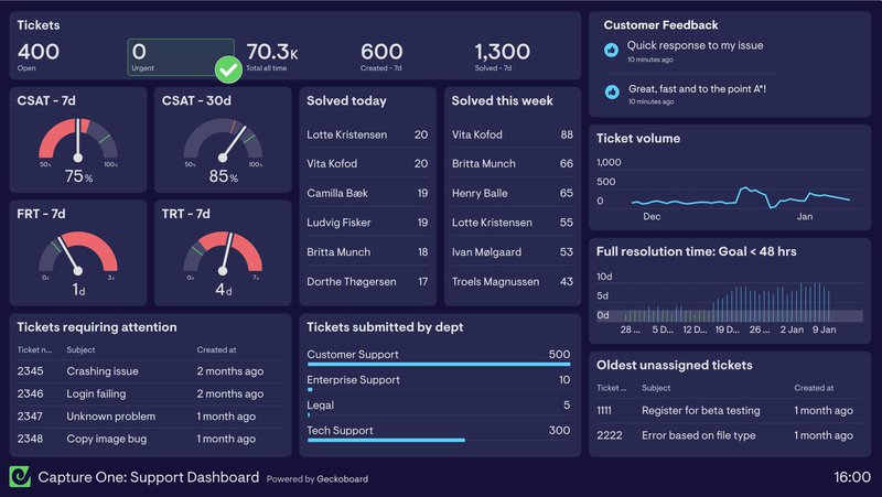 Geckoboard performance reporting software