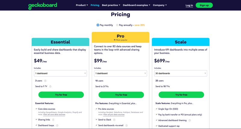 Geckoboard pricing