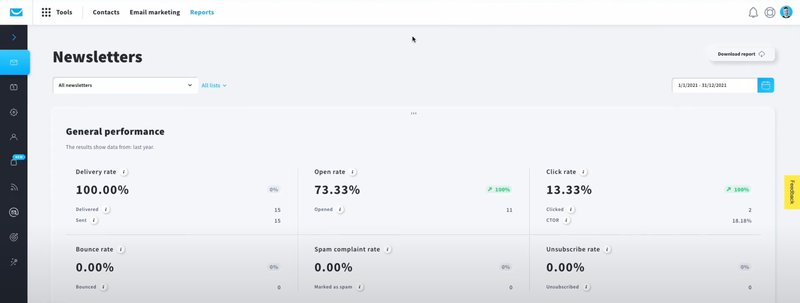 GetResponse marketing analytics tools