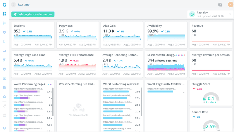 Glassbox product analytics tools.