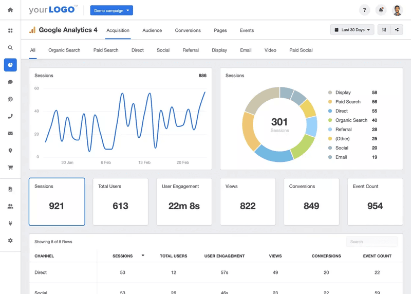 Google Analytics dashboard.