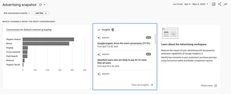 Google Analytics advertising snapshot