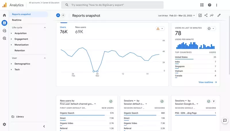Google Analytics Dashboard