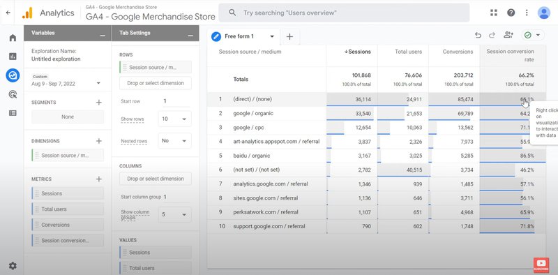 Google analytics dashboard