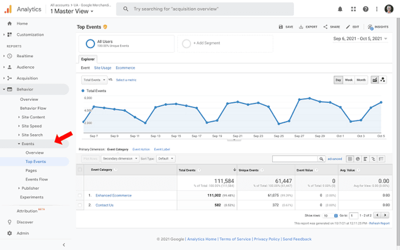 Google-analytics-dashboard
