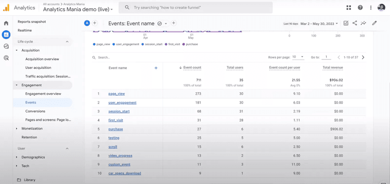 Google Analytics Dashboard