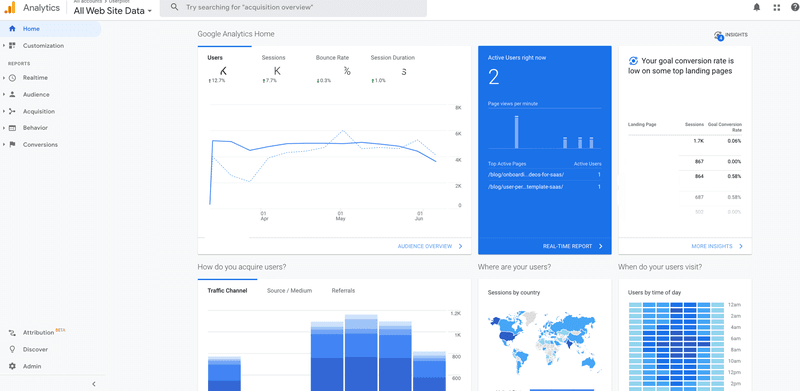 Best tools for data analysis reports: Google Analytics