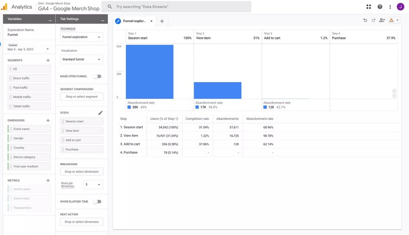 Google Analytics funnel analysis
