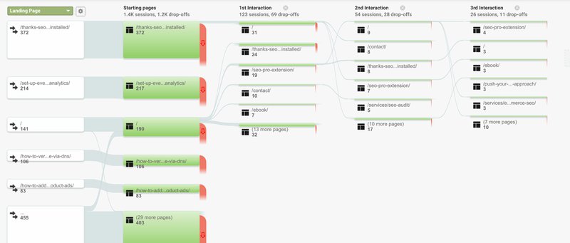 user behavior analysis in google analytics