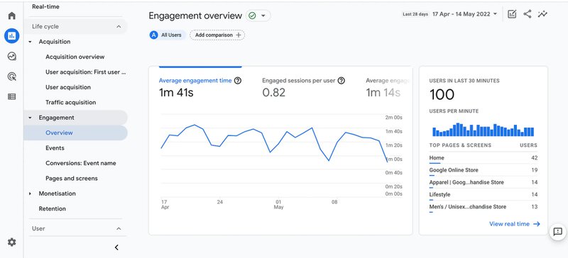 Google-Analytics