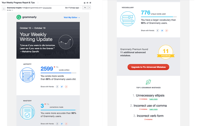 grammarly-weekly-emails-personalized-customer-service